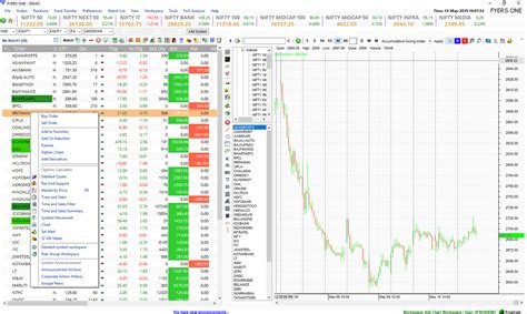 fyers trading platform.